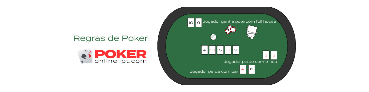 Regras